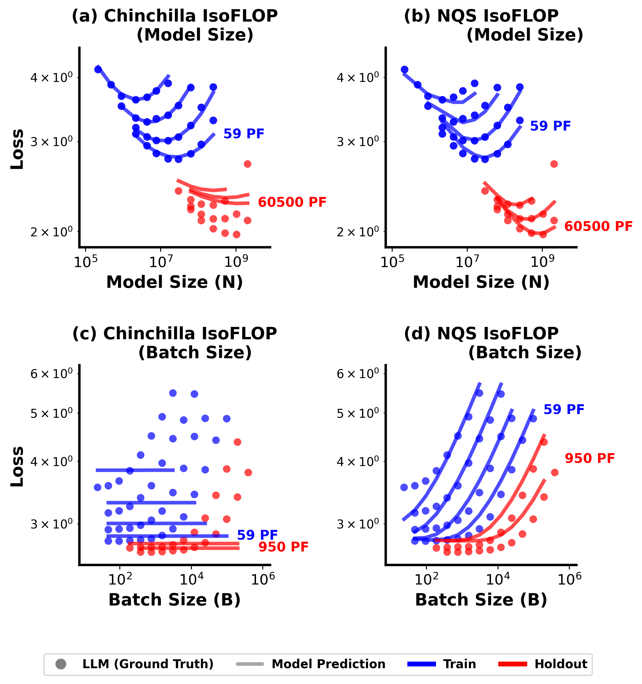 Figure from Predicting Large Model Test Losses with a Noisy Quadratic System